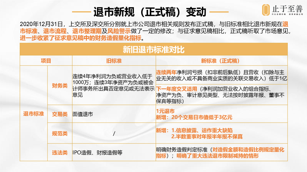 退市新规正式出台，重塑资本市场的稳健基石_资料解释