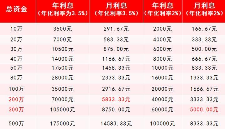 养老金存款利息，意义、优势与策略_权限解释落实