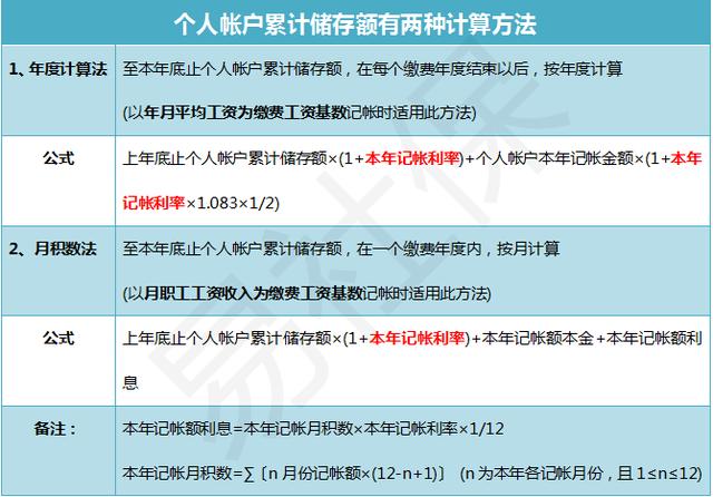 养老保险个人账户存款利率，深度解析与前景展望_反馈内容和总结