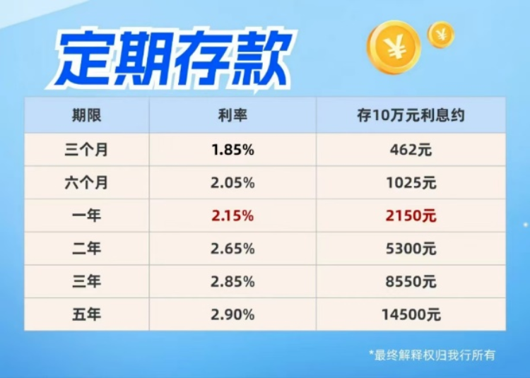 部分银行个人养老金存款利率达4%——养老金投资的黄金机遇与挑战_反馈执行和落实力