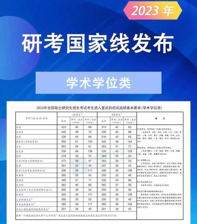 考研热降温背后的深层原因探究_落实到位解释