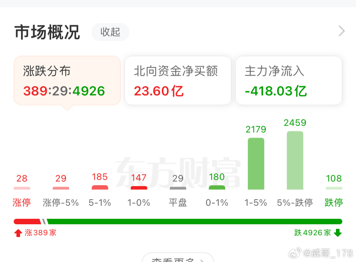 A股市场的两极分化现象，超过200家跌停背后的意义_权限解释落实