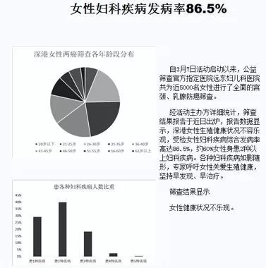 全球有多少女性患有妇科疾病，深度分析与挑战_精准落实