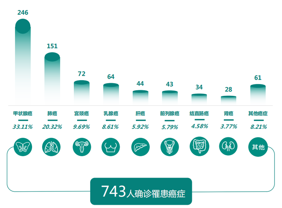 体检出癌症的概率，揭示风险与早期筛查的重要性_方案细化和落实