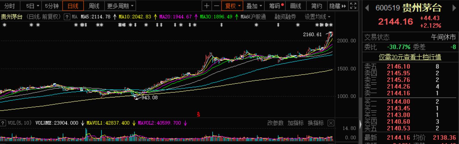 白酒经销商面临的困境与挑战_词语解释