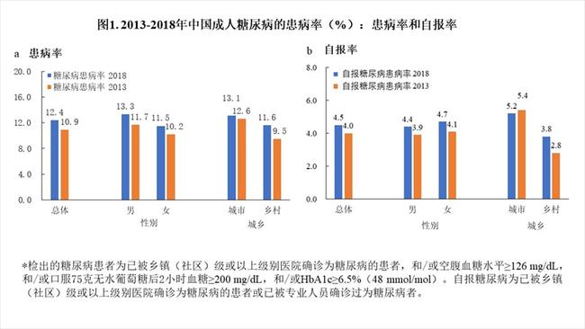 流感上升趋势明显，这些人可提前用药