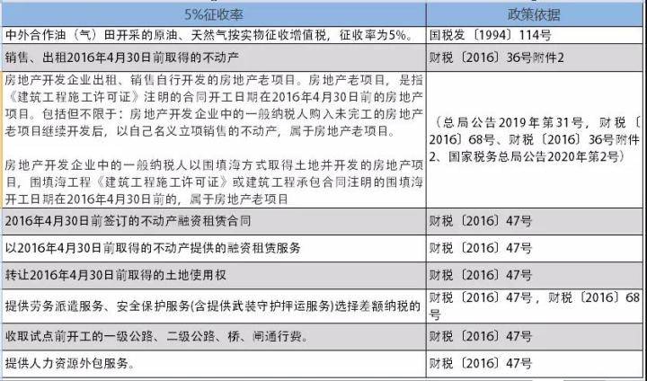 增值税新规定2020年，深度解读与影响分析