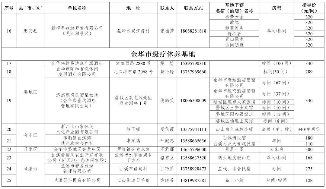 义乌迎重大政策利好，开启全新发展篇章