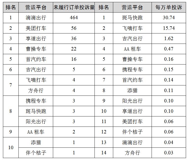 网约车司机投诉平台，接不到女乘客