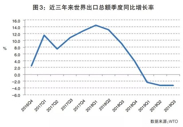 预测明年经济增长速度放缓，全球经济的未来展望