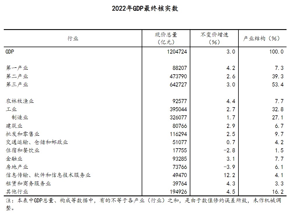 GDP核算增33690亿，中国经济的强劲增长与未来发展