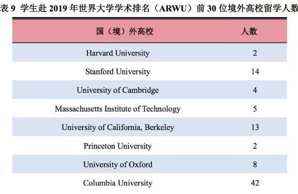 家政学毕业生的高薪之路，年薪达10至30万不等