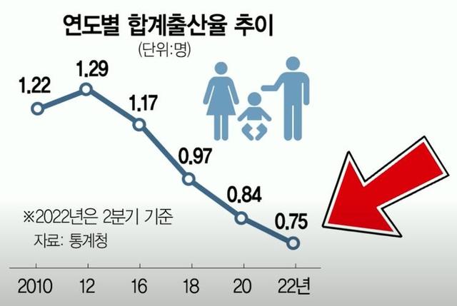 韩国进入超老龄社会的挑战与应对