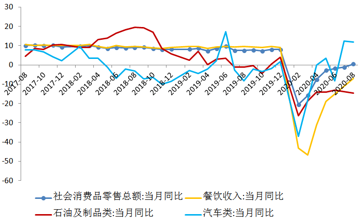 展望明年，经济形势的十大趋势分析