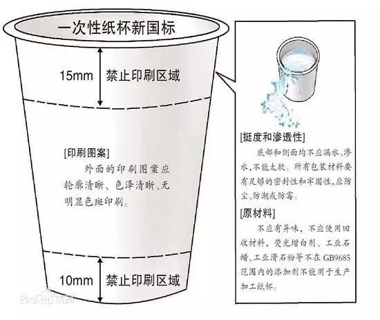 揭秘，什么种类的杯子不能装水