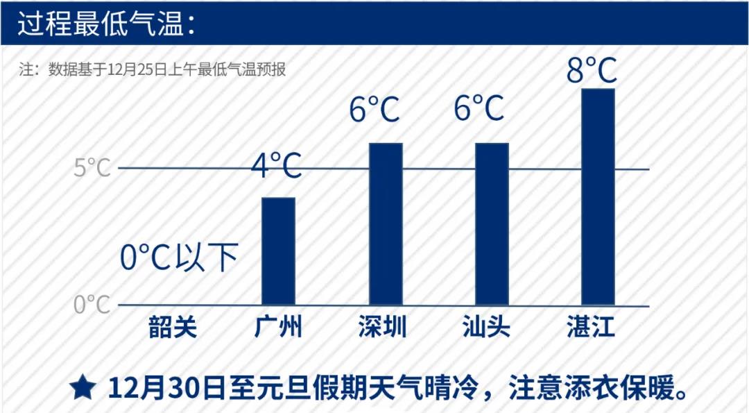 冷空气将在元旦前结束，天气变化与应对措施