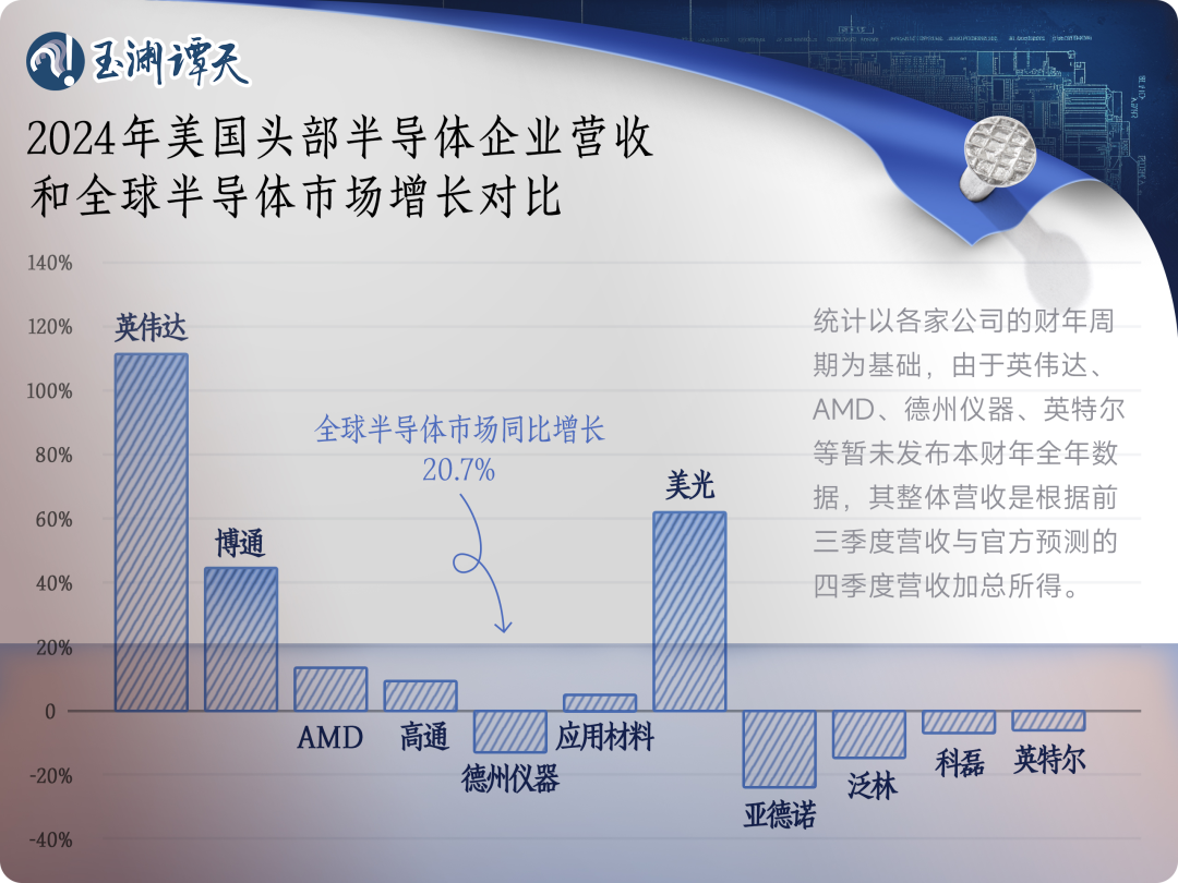 美商务部长，制裁中国芯片徒劳之举