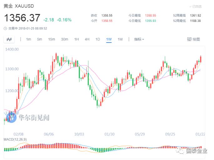 美财长警告，美国可能在1月中旬触及债务上限