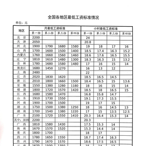 狂爵 第3页