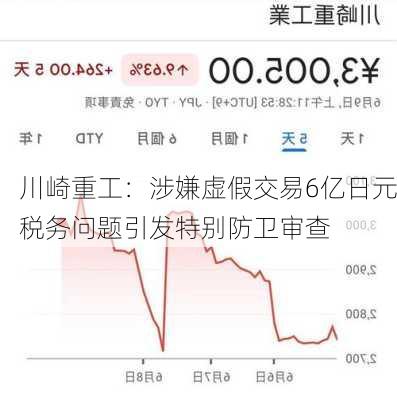 川崎重工40年前造假事件，历史真相与产业反思