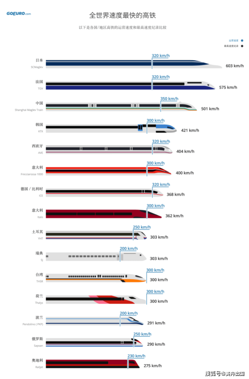 全球最快高铁来了，引领未来交通革新的一二三四五六七八九十
