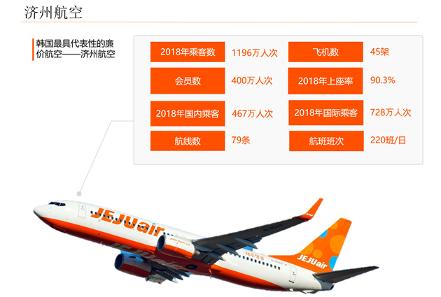 韩国廉价航空概览，哪些航空公司提供超值服务？