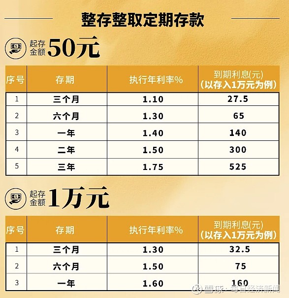 中小银行存款利率高达7%，影响、机遇与挑战