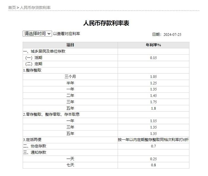 中小银行存款利率超7%的现象解读