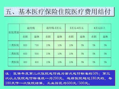 医保账户上年结转深度解析