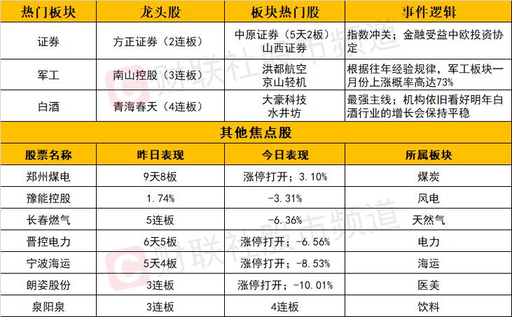 二十四载风云激荡收官，沪指全年涨幅达十二点六七、A股市场的回顾与展望