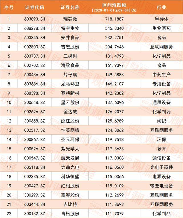 2024年A股成绩单出炉，市场走势分析与展望