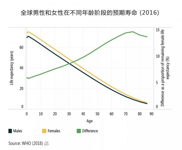 大学老师声称厉害的女性寿命都很短——对一种观点的反思与探讨