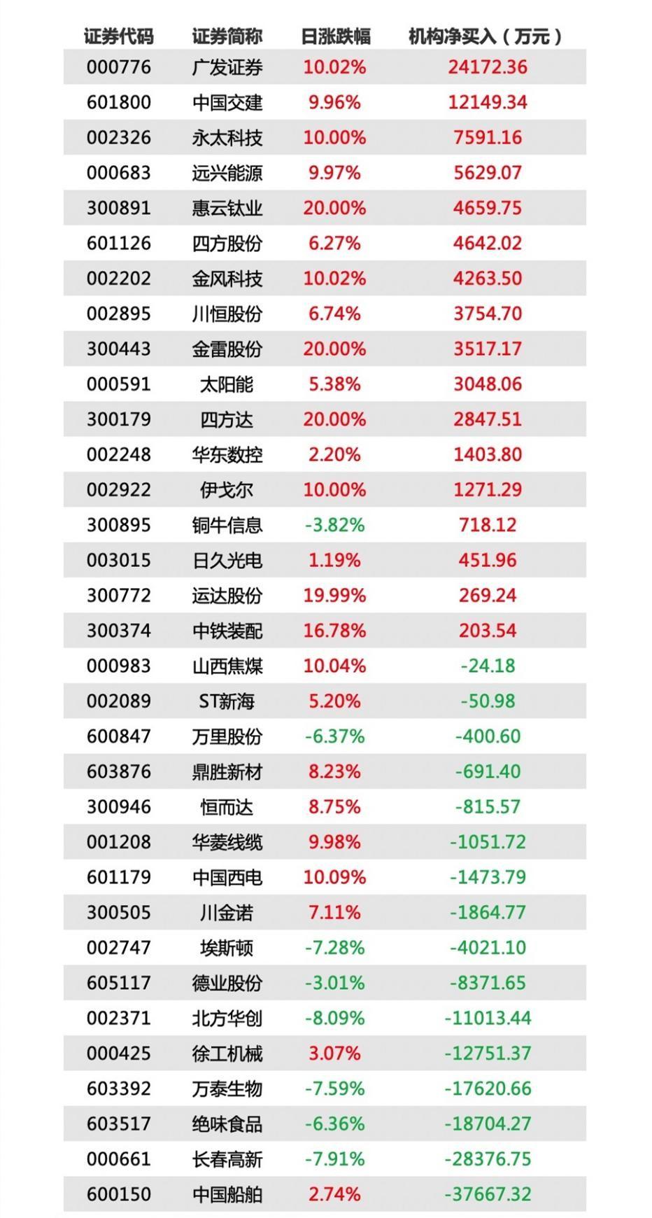 揭秘2024年最赚钱的几只股票