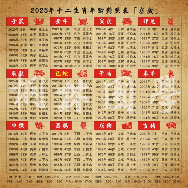 揭秘未来之门，2025年的五行属性探索