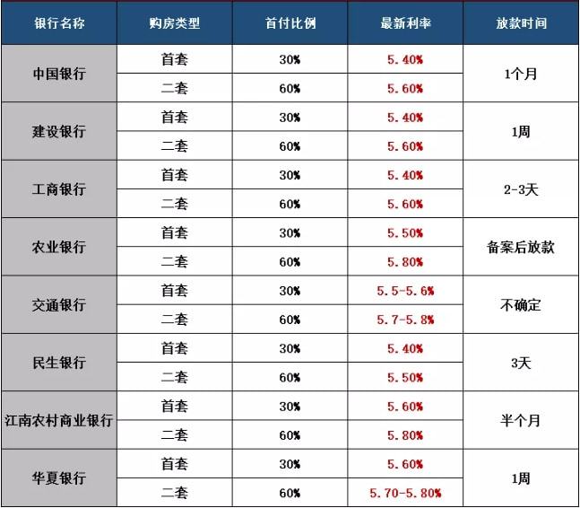 2025年初首套房贷利率将下调至3.3%，房地产市场的新机遇与挑战