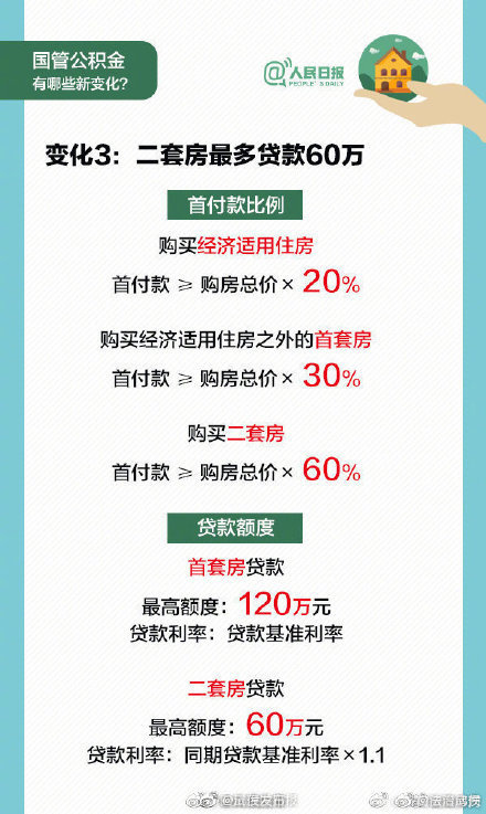 100万30年公积金贷款可节省近5万元