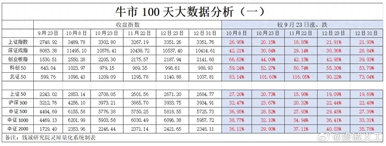 揭秘2024年牛市的机遇与挑战