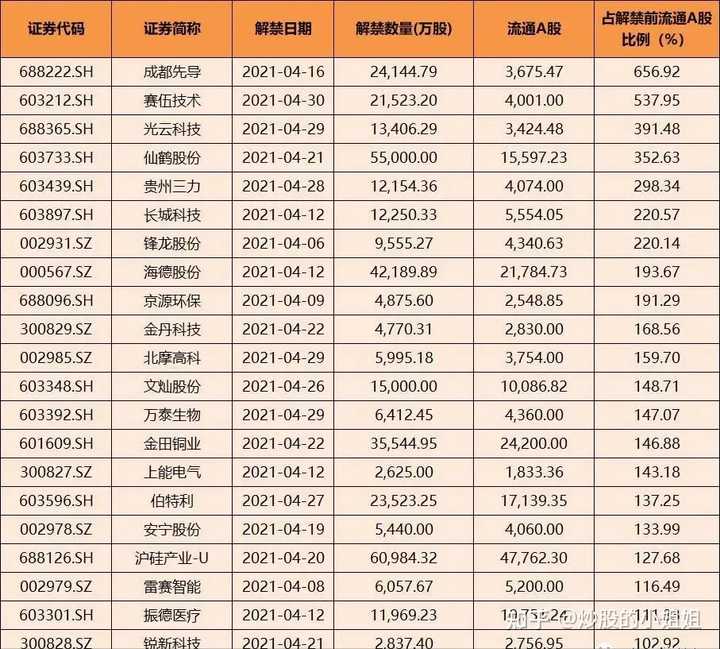 一、开篇导读，探寻2014年最佳股票