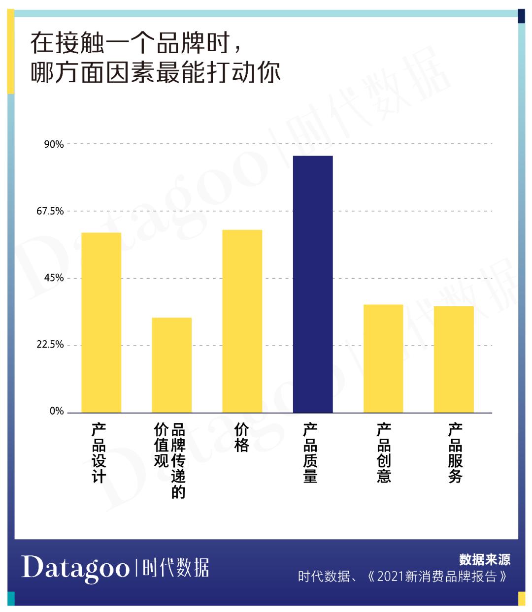 2021年咖啡豆价格走势分析