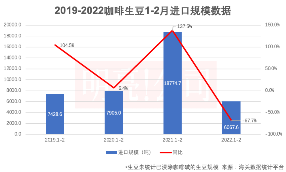 咖啡豆价格上涨，全球市场的多维度解析与应对策略