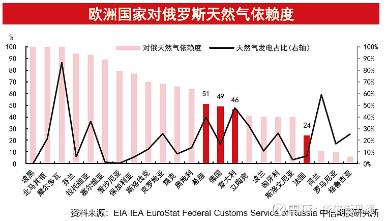 欧洲告别俄罗斯天然气时代，谁是真正的输家？