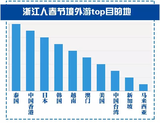 春节机票价格暴跌，迎接回家的热潮