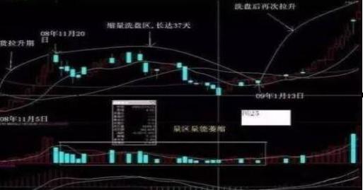 分析师展望，今年A股有望持续回升向好