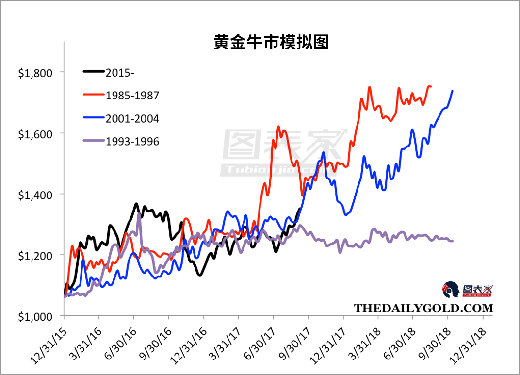 金价上涨，背后的动因与市场趋势分析