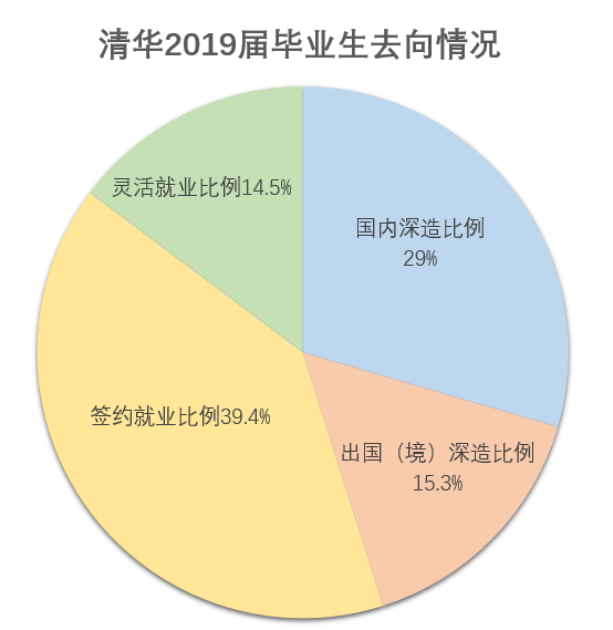 清华毕业生出国比例研究，趋势、动因、影响与多元视角分析