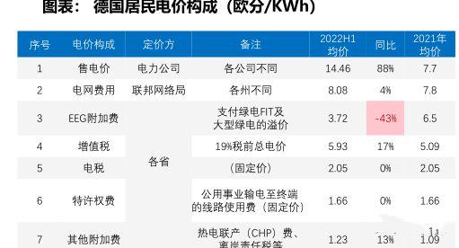 德国电费价格解析，一度电多少钱？