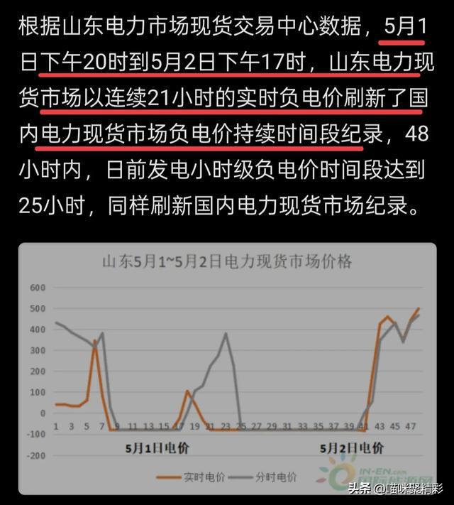 德国电价跌至零以下的原因探究