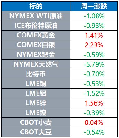 金价涨超1%，市场走势分析及其影响