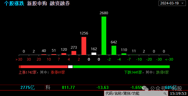 业内如何看待股市连续三天单边大幅跳水