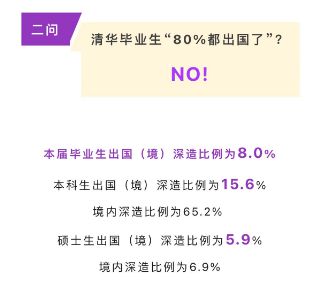 清华辟谣80%毕业生出国不归，留学现象深度解析